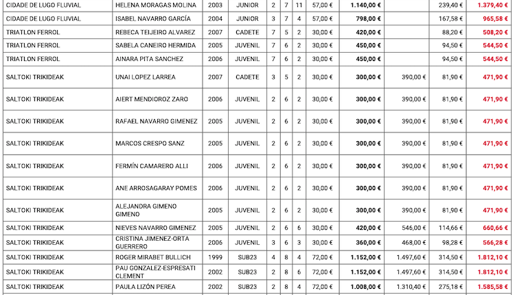 Captura de pantalla 2022-12-01 a las 10.55.45