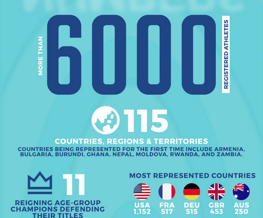 Numeros Mundial IRONMAN 703 ñahti