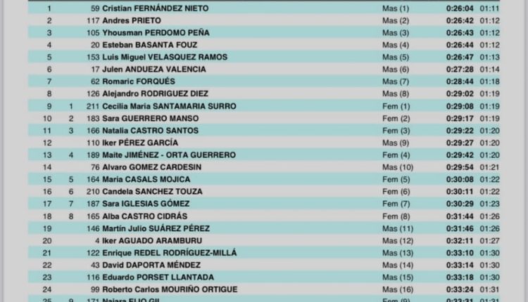 WhatsApp Image 2025-08-15 at 18.55.36